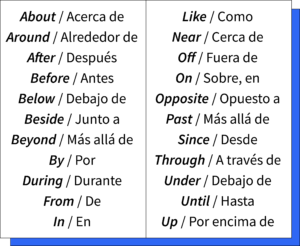 prepositions in English