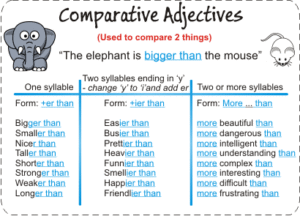comparatives in English