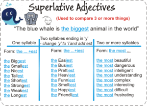superlatives in English