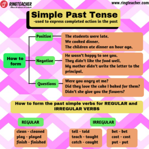 The past simple in English